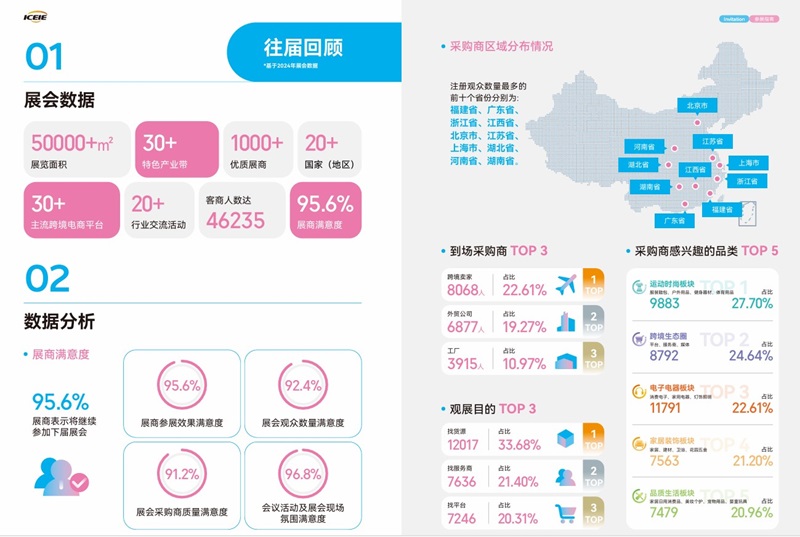 第六回 中国厦門国際越境EC展覧会（ICEIE2026）のご案内 4